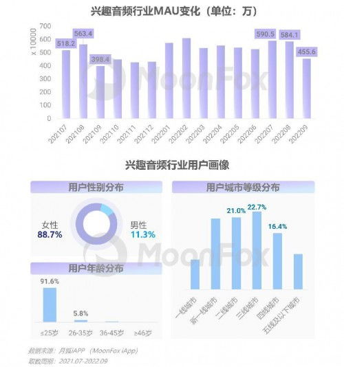 2022年第三季度移動互聯(lián)網(wǎng)行業(yè)數(shù)據(jù)研究報告 洞察趨勢，解碼未來