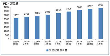 電信產業與互聯網數據中心 數字時代的雙引擎